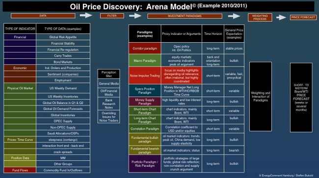 arena-modell-oelpreisprognose