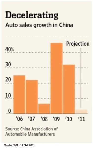 china-auto-sales