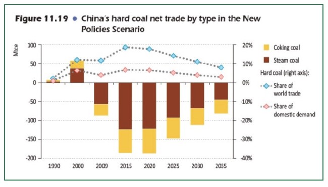 china-kohleimporte
