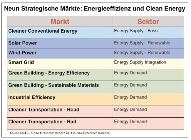 china-strategische-maerkte-energie