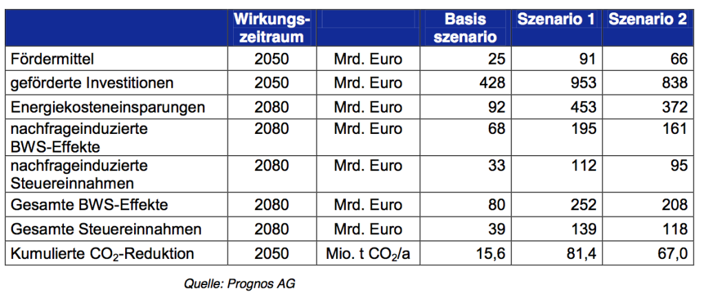 einsparung-heizkosten-vs-kosten-sanierung