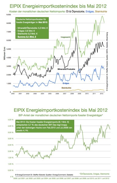 eipix-mai-2012