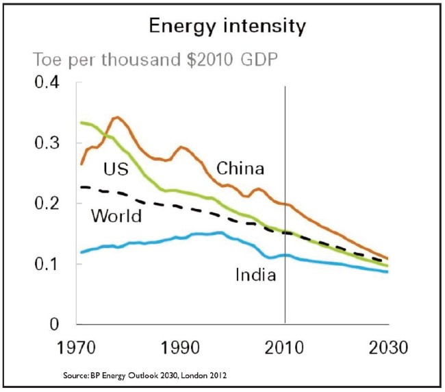 energieffizienz-china-usa
