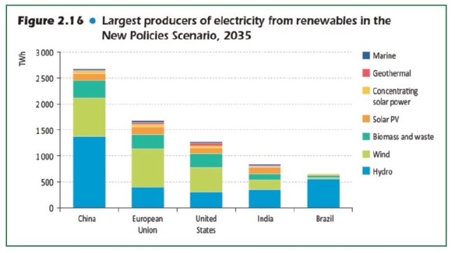 erneuerbare-energien-china