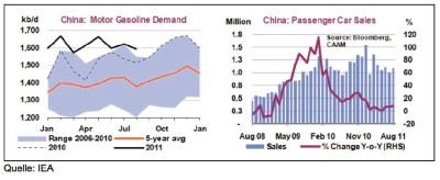 iea-china-auto