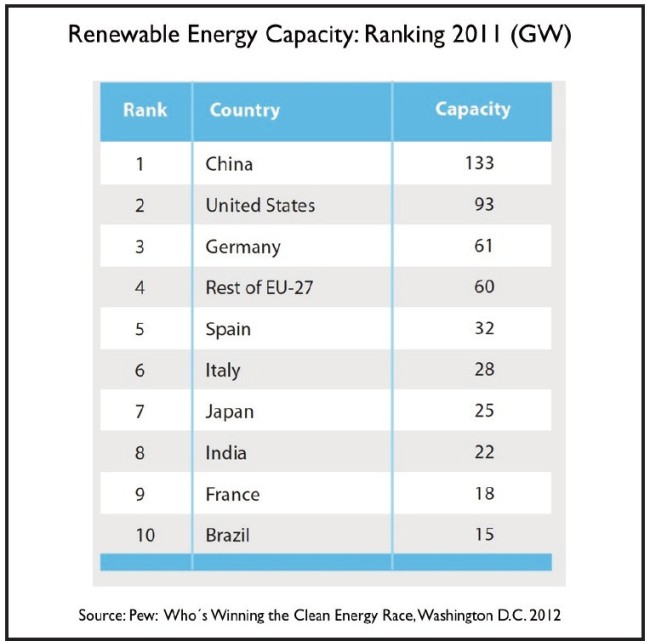 märkte-erneuerbare-energien-china