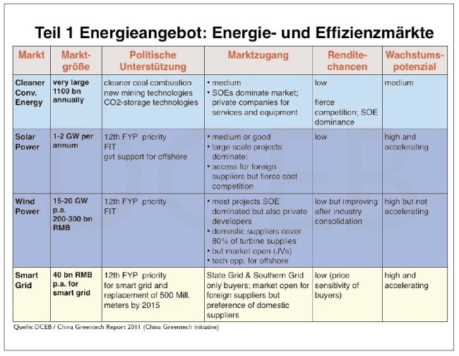 strategische-energiemärkte-china-1