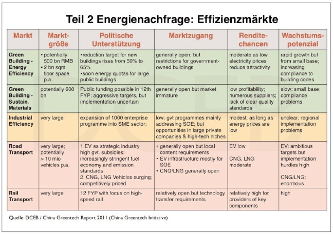 strategische-energiemärkte-china-2