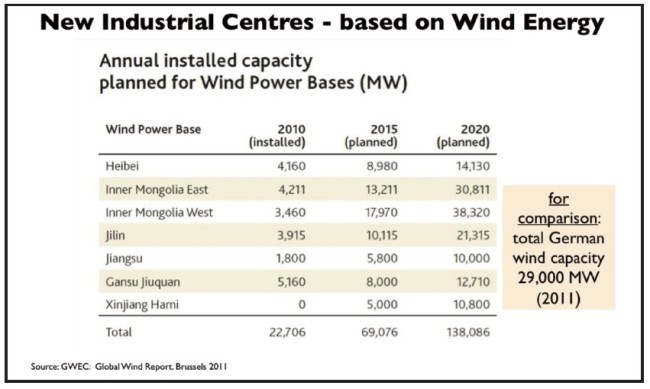 windenergie-china-wind-bases