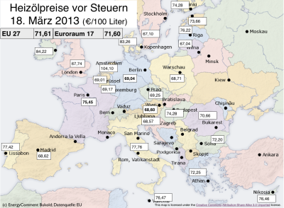 Heizölpreise-in-Europa-vor-Steuern-18-märz-2013