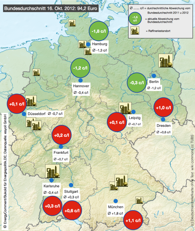 Vergleich-der-relativen-Heizölpreise-zwischen-Großstädten-16-Okt-2012
