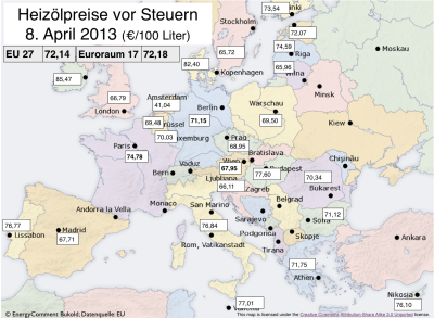 heizölpreise-in-europa-vor-steuern-8-april-2013