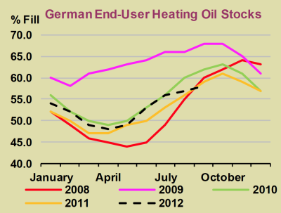 heizöltank-befüllung-iea