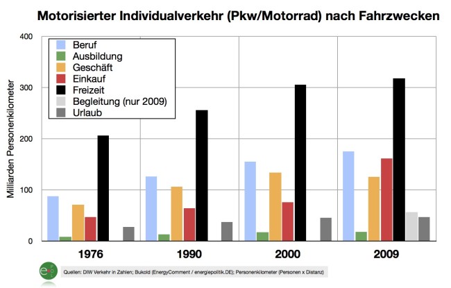 motorisierter-individualverkehr-nach-fahrzwecken