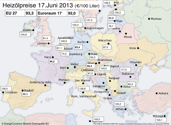 Heizölpreise in Europa (Verbraucherpreise)