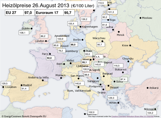 Heizölpreise in Europa (Verbraucherpreise)