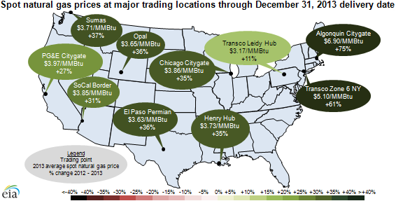 Gaspreisanstieg in den USA nach Region 2013 vs 2012. Quelle: EIA