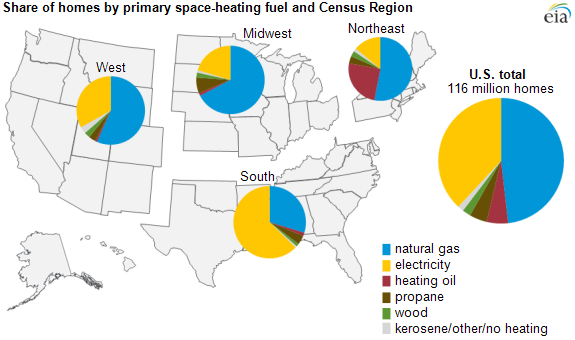 Heizungstypen in den USA nach Region (Hauptheizung). Quelle: EIA