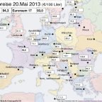 aktuelle heizölpreise in europa