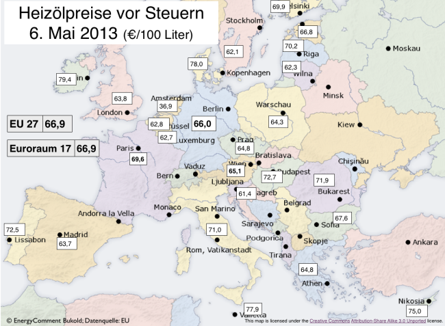 Heizölpreise und Wettbewerbsdruck in Europa (Stand 6. Mai)