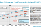 Peak Oil Barometer 2013