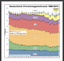 Primärenergieverbrauch 2013: Deutschland postfossil im Jahr 2154