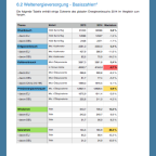 Energiemärkte international – Preise, Trends, News: GEB Nr.119