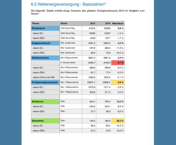 Energiemärkte international – Preise, Trends, News: GEB Nr.119