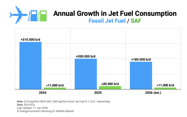Sustainable Aviation Fuels: Status and Outlook 2026 – EnergyComment Hamburg