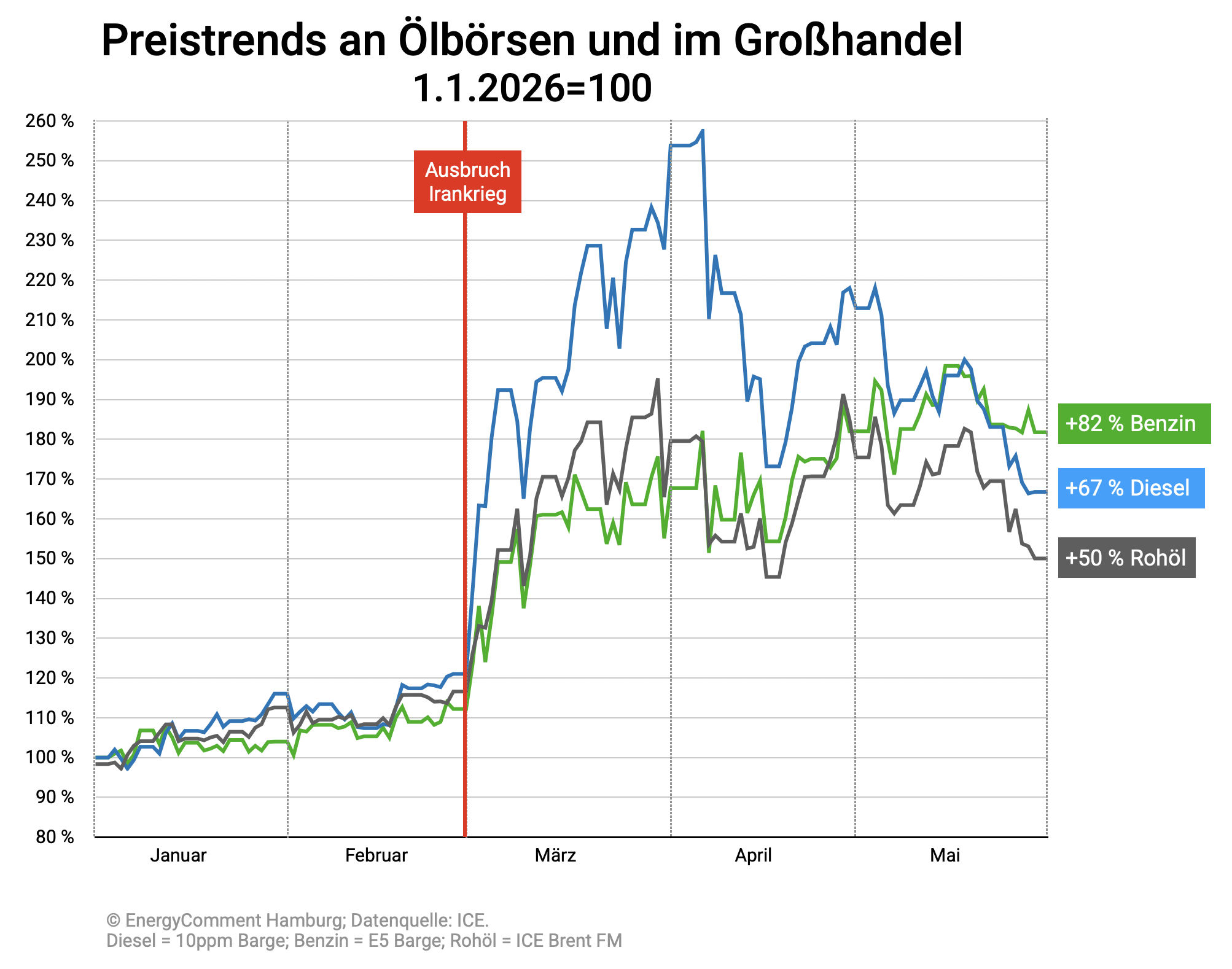 Bildschirmfoto 2026-06-01 um 09.49.39.png