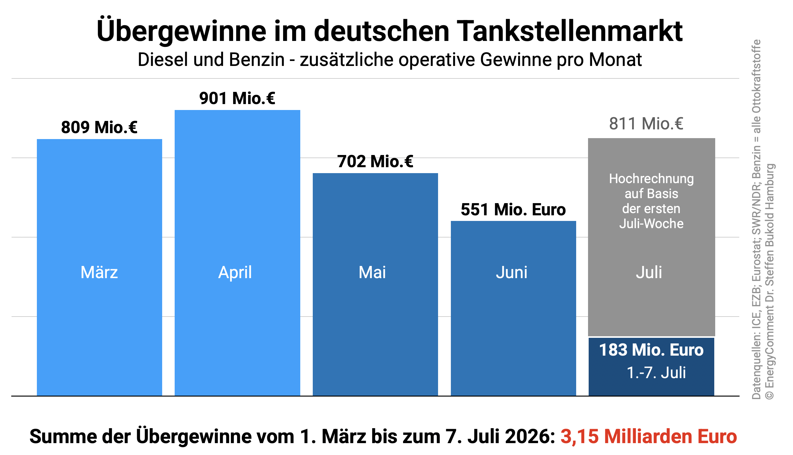 Bildschirmfoto 2026-07-08 um 09.24.31.png