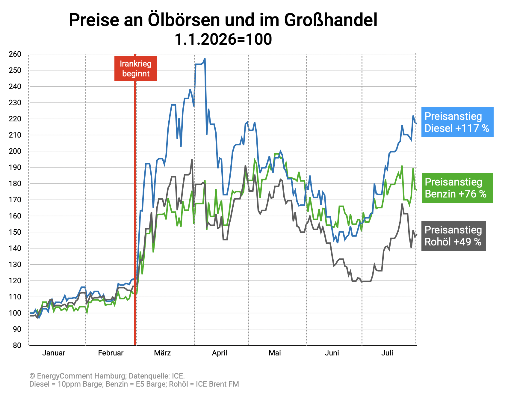 Bildschirmfoto 2026-08-07 um 13.14.56.png